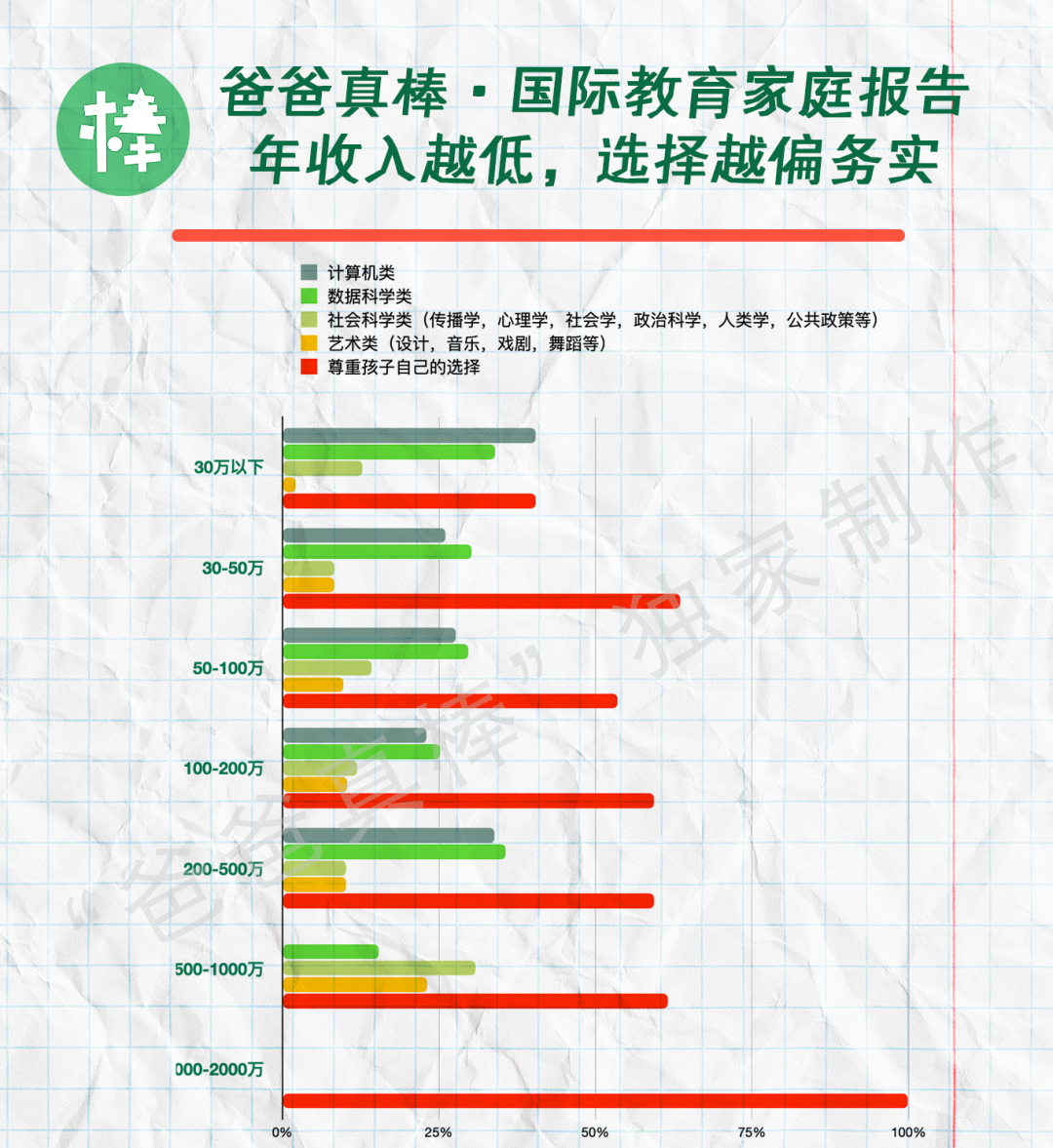 第一批中产家庭放弃国际学校，国际教育黄金时代落幕？  留学 数据 第35张